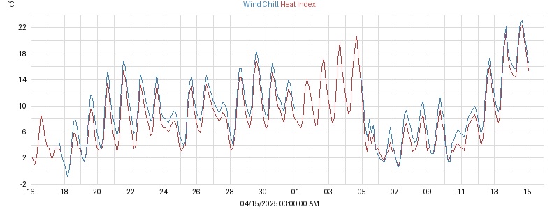 heatchill